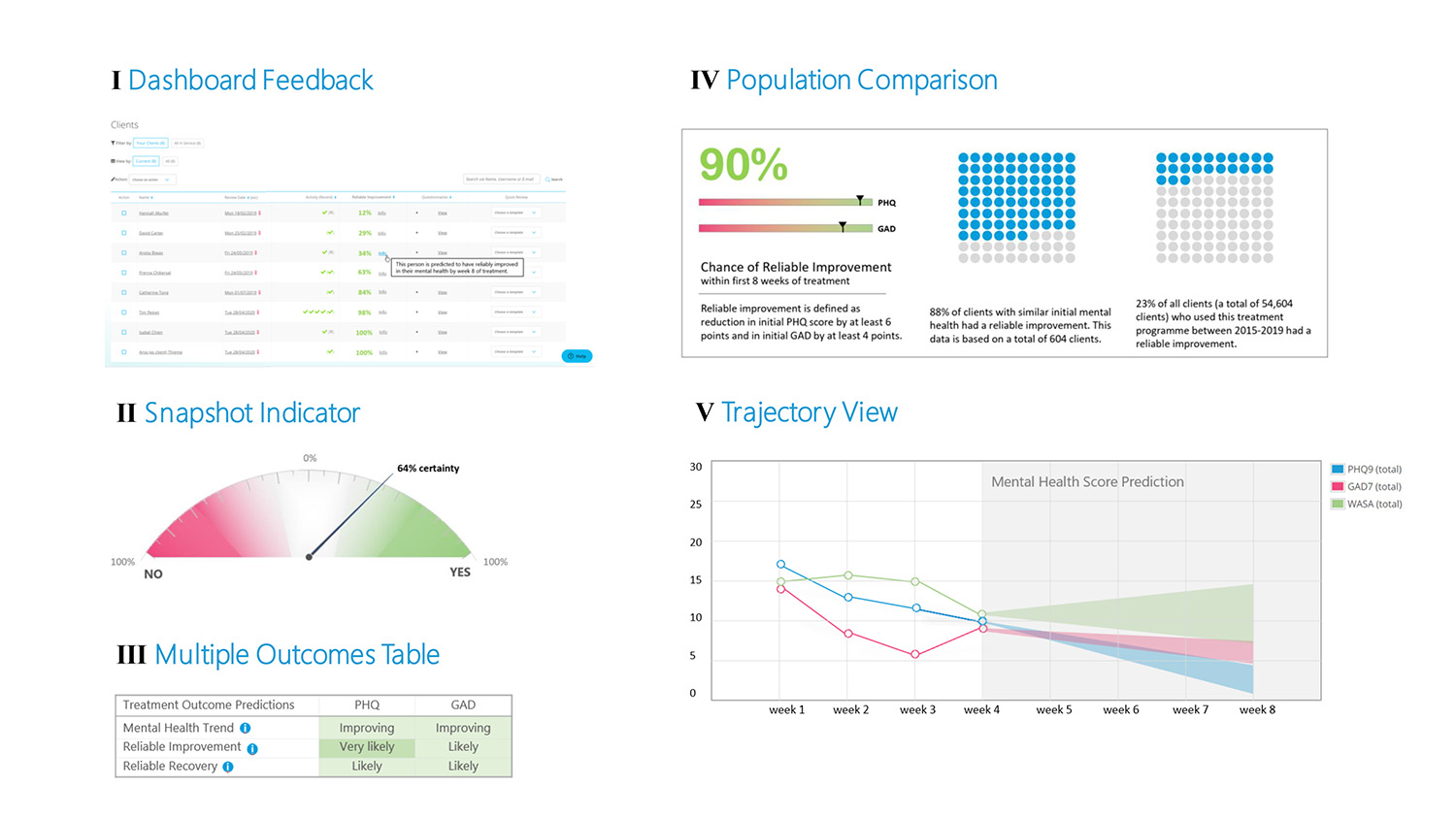 Outcome-prediction-design-mockups