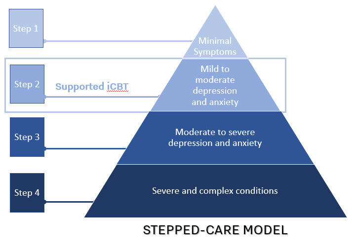 stepped-care-model