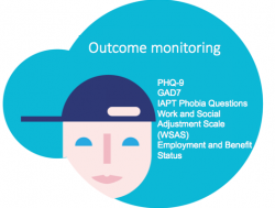 Outcome_Monitoring_importance_!